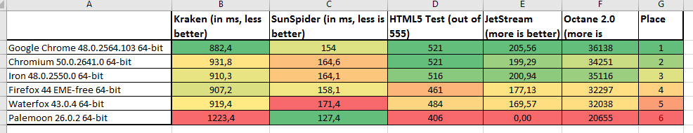 Webbrowser_Benchmarks